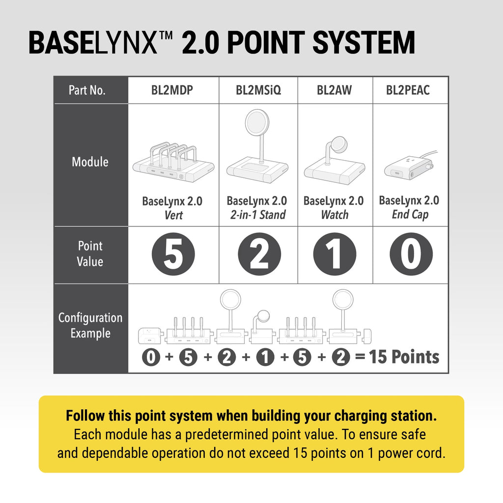 BL2KIT3 Baselynx™ 2.0 Charging System W/ Qi2 Wireless Stand, Pad & USB-C Vertical Station
